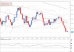 eurusd 11052012.png