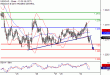 C:\fakepath\USDCAD-30012018-LV-13.gif