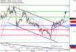 C:\fakepath\GBPUSD-31012018-LV-2.gif