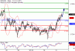 C:\fakepath\NZDUSD-31012018-LV-18.gif