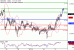 C:\fakepath\NZDUSD-31012018-LV-18.gif