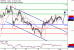 C:\fakepath\GBPUSD-01022018-LV-2.gif