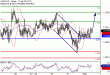 C:\fakepath\USDCAD-01022018-LV-15.gif