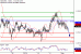 C:\fakepath\NZDUSD-01022018-LV-14.gif