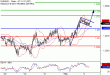 C:\fakepath\EURUSD-02022018-LV-1.gif