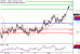 C:\fakepath\USDJPY-02022018-LV-6.gif