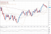 gbpusd 15052012.png