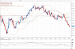 audusd 15052012.png