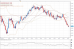 audusd 15052012.png