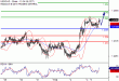 C:\fakepath\USDCAD-05022018-LV-18.gif