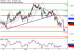 C:\fakepath\EURUSD-06022018-LV-1.gif