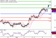 C:\fakepath\USDCAD-06022018-LV-15.gif