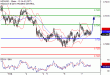 C:\fakepath\NZDUSD-07022018-LV-18.gif