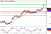 C:\fakepath\USDCAD-08022018-LV-11.gif