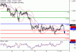 C:\fakepath\EURUSD-12022018-LV-1.gif