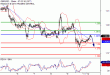 C:\fakepath\GBPUSD-12022018-LV-2.gif