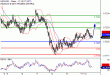 C:\fakepath\NZDUSD-12022018-LV-20.gif