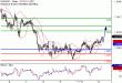 C:\fakepath\EURUSD-13022018-LV-1.gif