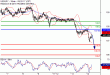 C:\fakepath\USDJPY-14022018-LV-9.gif