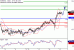 C:\fakepath\EURUSD-15022018-LV-1.gif