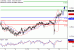 C:\fakepath\AUDUSD-15022018-LV-10.gif