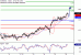 C:\fakepath\EURUSD-16022018-LV-1.gif