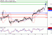 C:\fakepath\GBPUSD-16022018-LV-2.gif