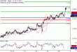 C:\fakepath\NZDUSD-16022018-LV-18.gif