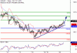 C:\fakepath\USDJPY-20022018-LV-7.gif