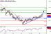 C:\fakepath\USDJPY-20022018-LV-7.gif