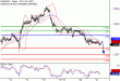 C:\fakepath\EURUSD-21022018-LV-1.gif