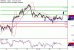 C:\fakepath\GBPUSD-21022018-LV-2.gif