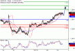 C:\fakepath\USDCAD-21022018-LV-18.gif