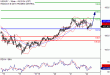 C:\fakepath\USDJPY-22022018-LV-7.gif