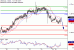 C:\fakepath\USDCAD-26022018-LV-19.gif