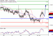 C:\fakepath\NZDUSD-26022018-LV-20.gif