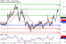 C:\fakepath\GBPJPY-26022018-LV-21.gif