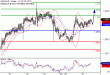 C:\fakepath\USDCAD-27022018-LV-14.gif