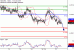 C:\fakepath\NZDUSD-27022018-LV-15.gif