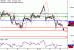 C:\fakepath\GBPUSD-28022018-LV-2.gif