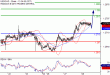 C:\fakepath\USDCAD-28022018-LV-17.gif