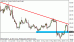 usdjpy 23052012.gif