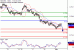 C:\fakepath\NZDUSD-01032018-LV-14.gif