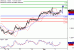 C:\fakepath\USDCAD-02032018-LV-16.gif