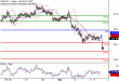 C:\fakepath\USDJPY-05032018-LV-10.gif