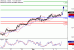 C:\fakepath\USDCAD-05032018-LV-19.gif