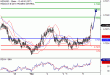 C:\fakepath\NZDUSD-06032018-LV-15.gif