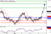 C:\fakepath\NZDUSD-06032018-LV-15.gif