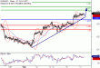 C:\fakepath\EURUSD-07032018-LV-1.gif