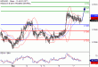 C:\fakepath\NZDUSD-07032018-LV-16.gif